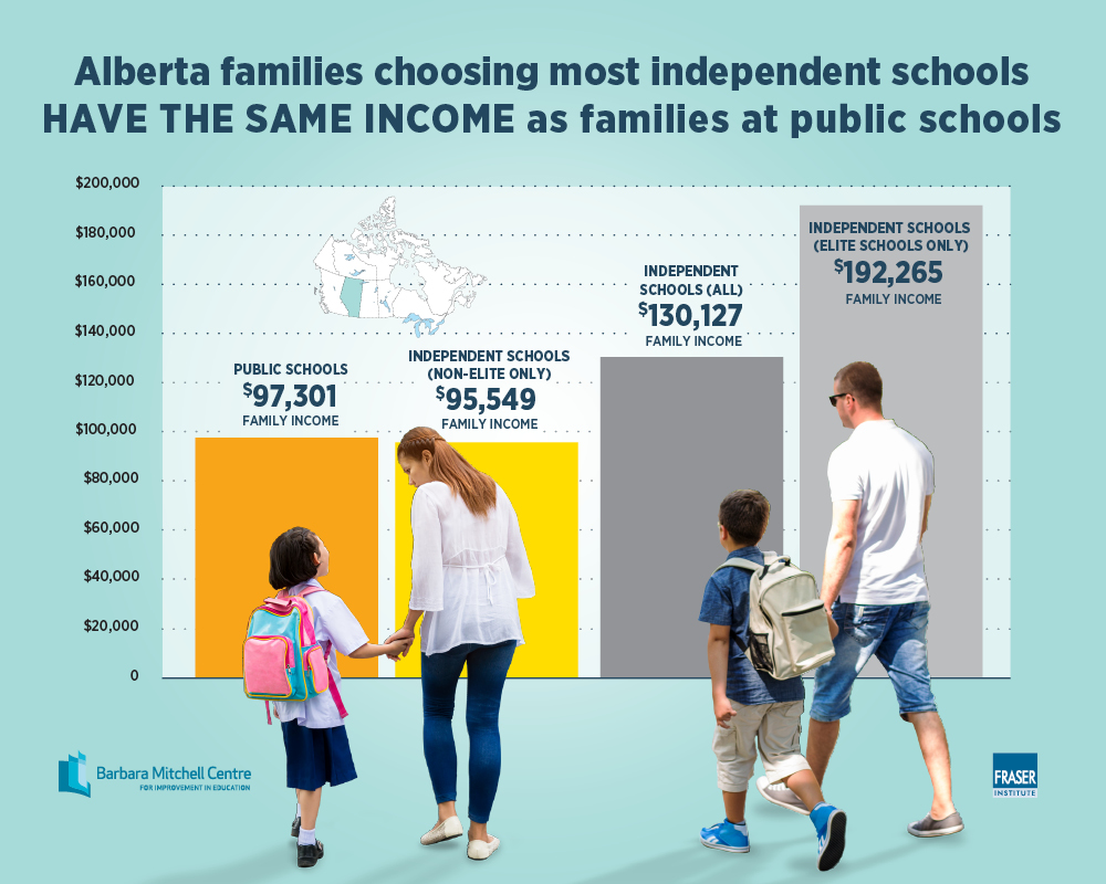 comparing-family-income-of-students-in-albertas-schools-infographic.jpg