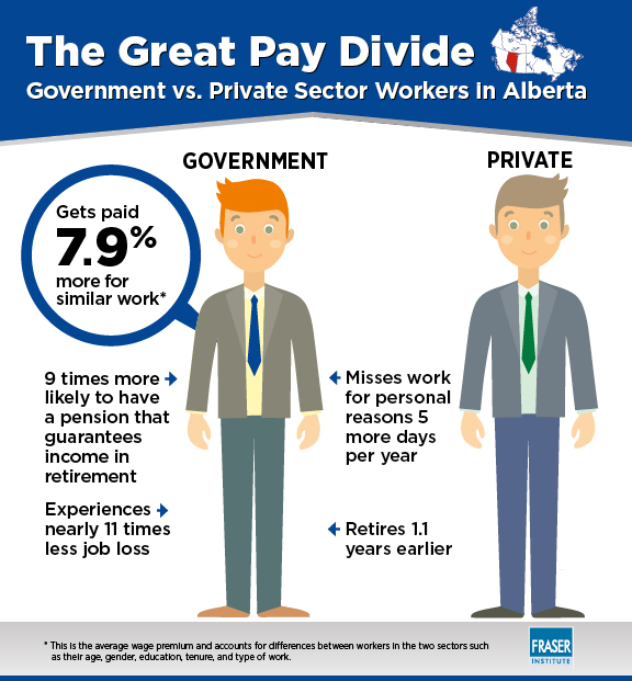 comparing-government-and-private-sector-compensation-in-alberta-2017-infographic.jpg