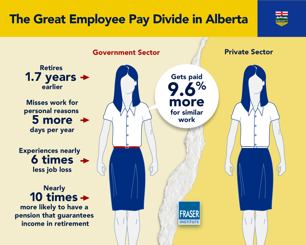 comparing-government-private-sector-AB-infographic.jpg