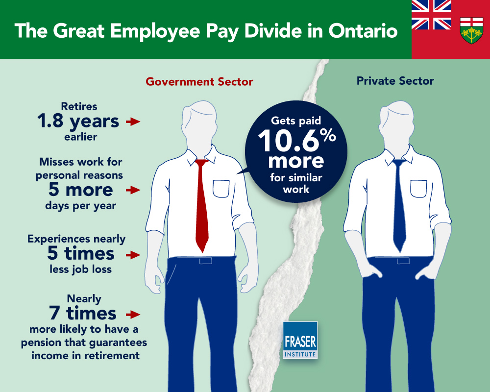 comparing-government-private-sector-ON-infographic.jpg