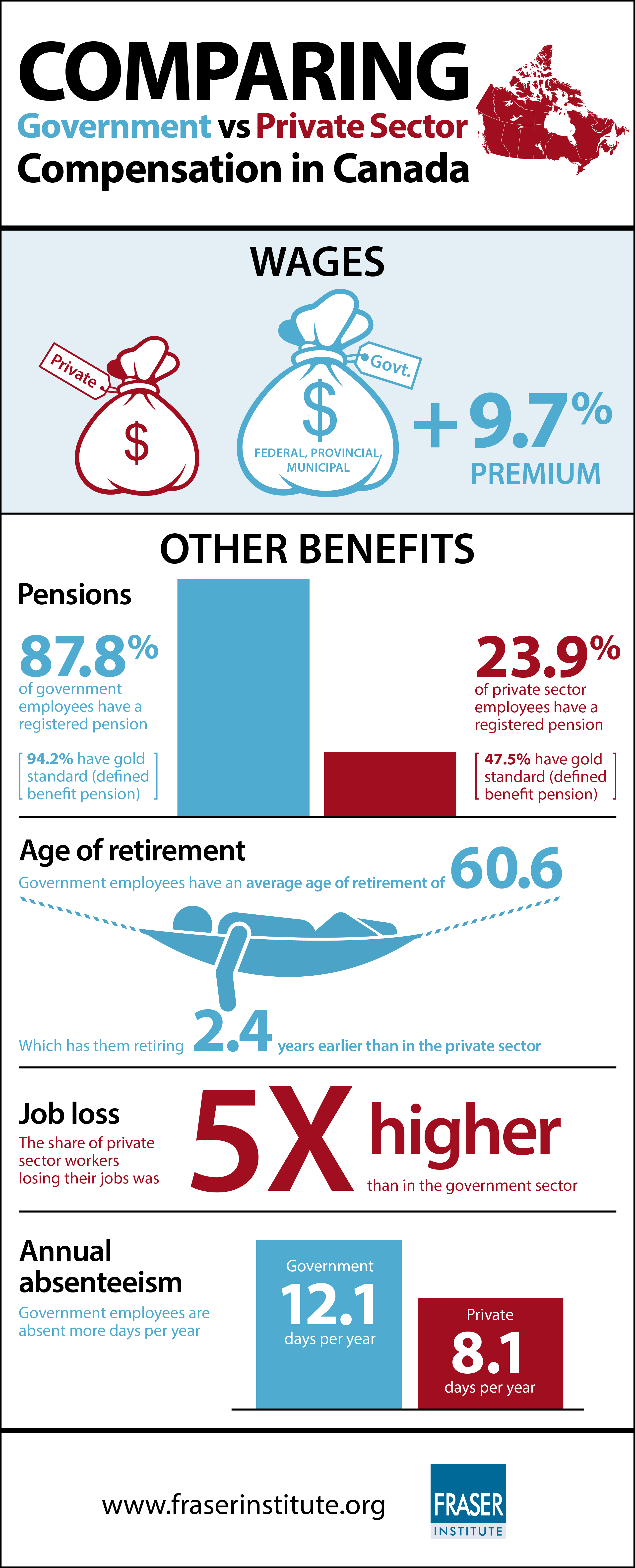 comparing-government-vs-private-sector-compensation-in-canada-infographic.jpg