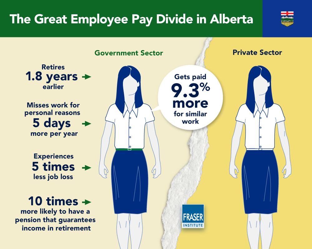 comparing-govt-and-private-sector-compensation-in-ab-2019-infographic.jpg