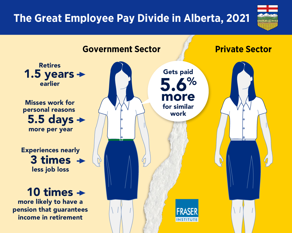 comparing-govt-and-private-sector-compensation-in-ab-2021-infographic.jpg