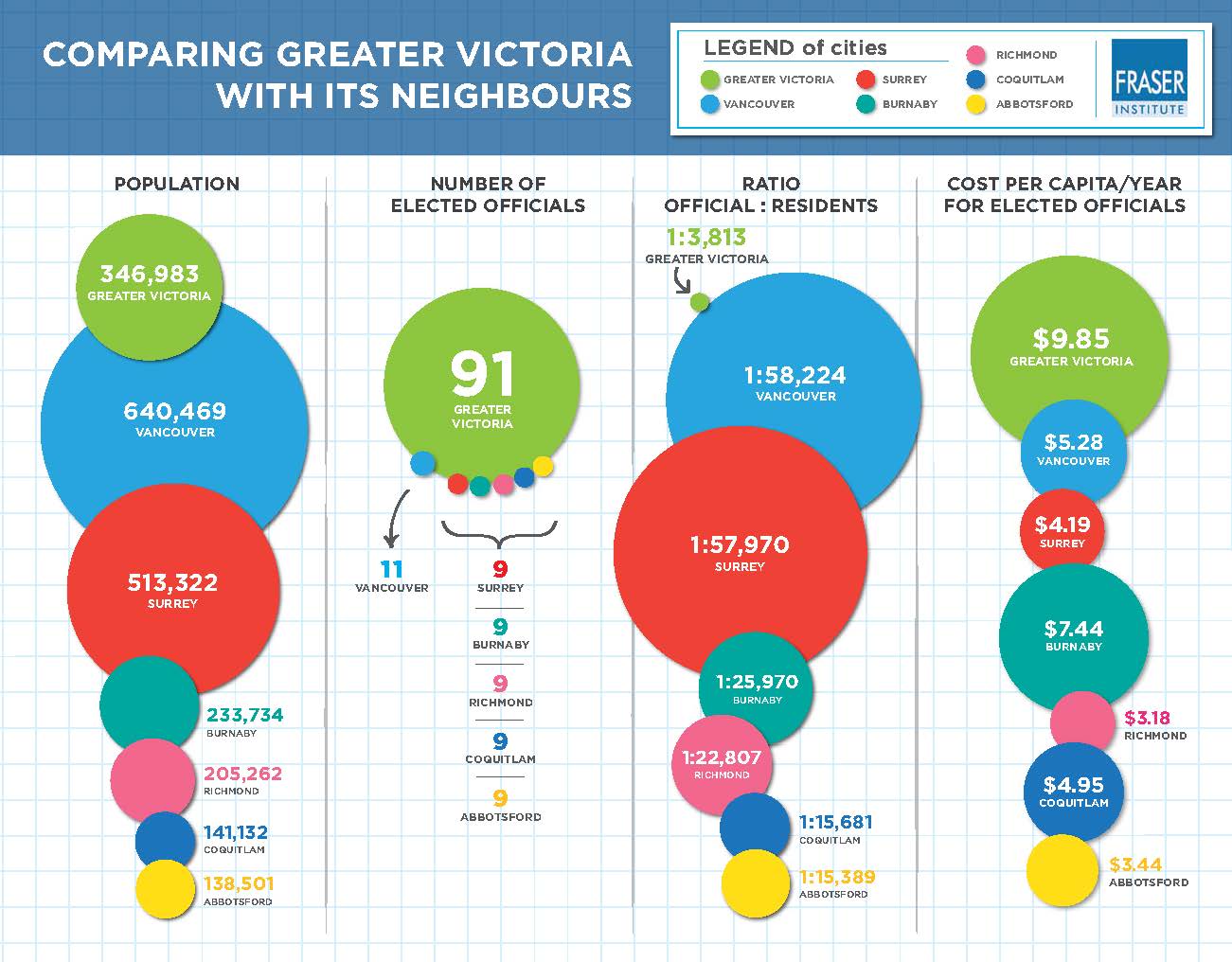 comparing-greater-victoria-with-its-neighbours-infographic.jpg