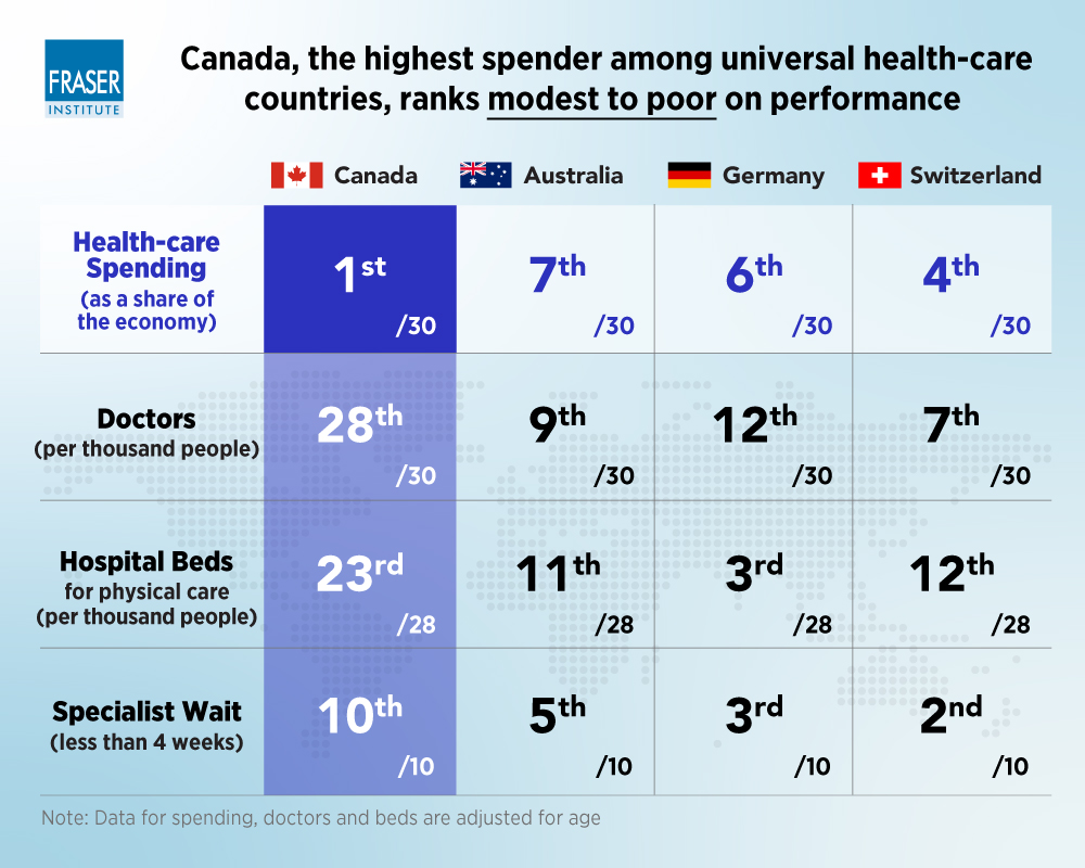 comparing-performance-of-universal-health-care-countries-2022-infographic.jpg