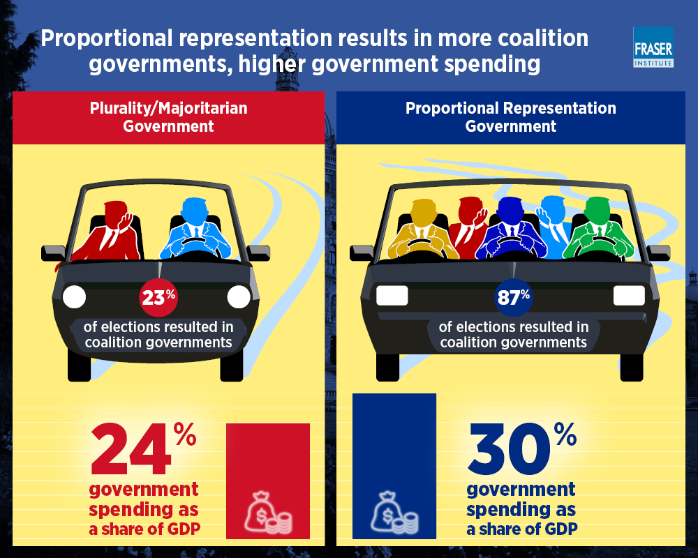 consequences-of-electoral-reform-in-bc-infographic.jpg