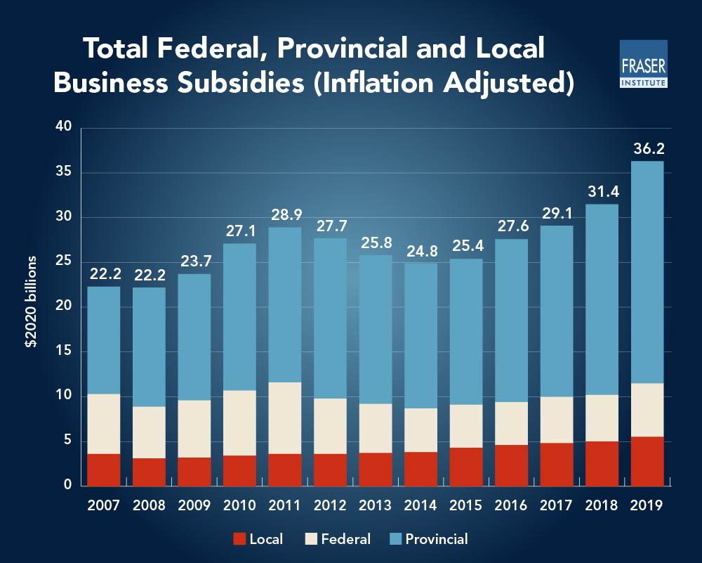 cost-of-business-subsidies-in-canada-infographic-ntl.jpg