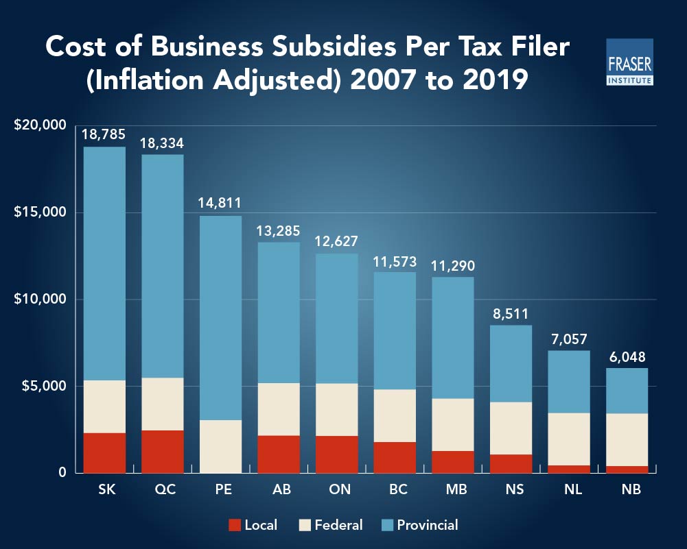 cost-of-business-subsidies-in-canada-infographic-ntl2.jpg