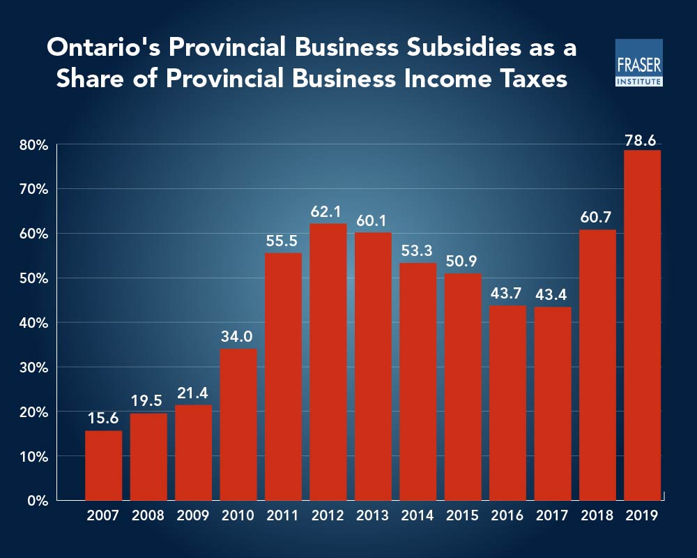 cost-of-business-subsidies-in-canada-infographic-on.jpg