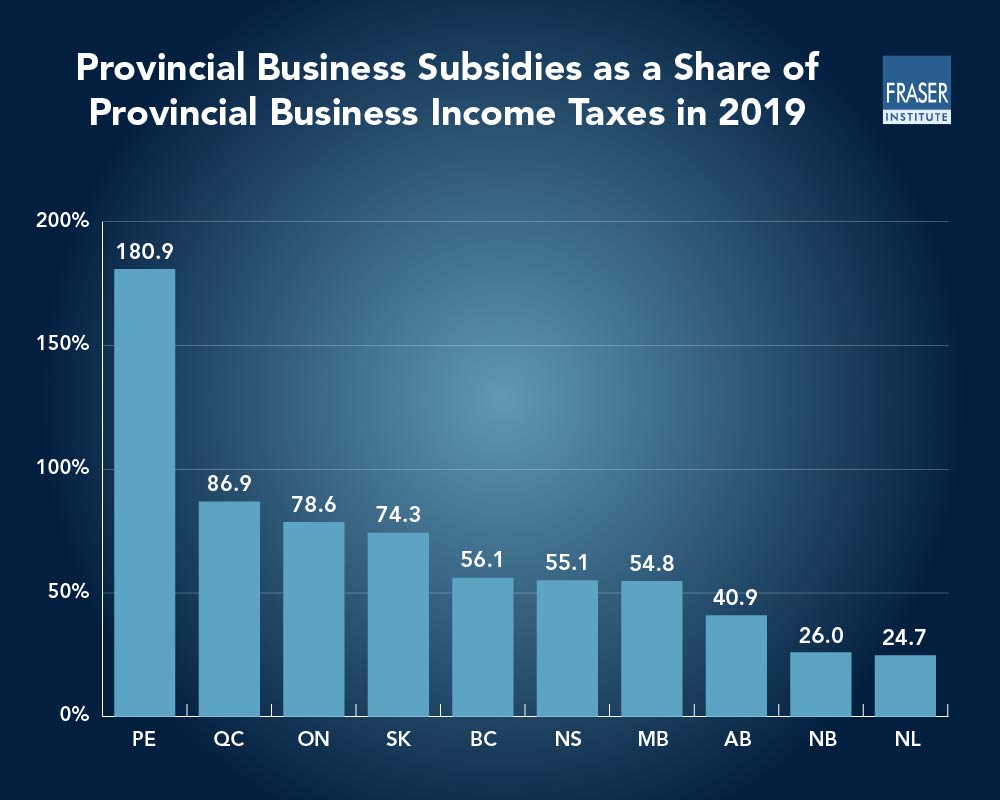 cost-of-business-subsidies-in-canada-infographic-prov.jpg