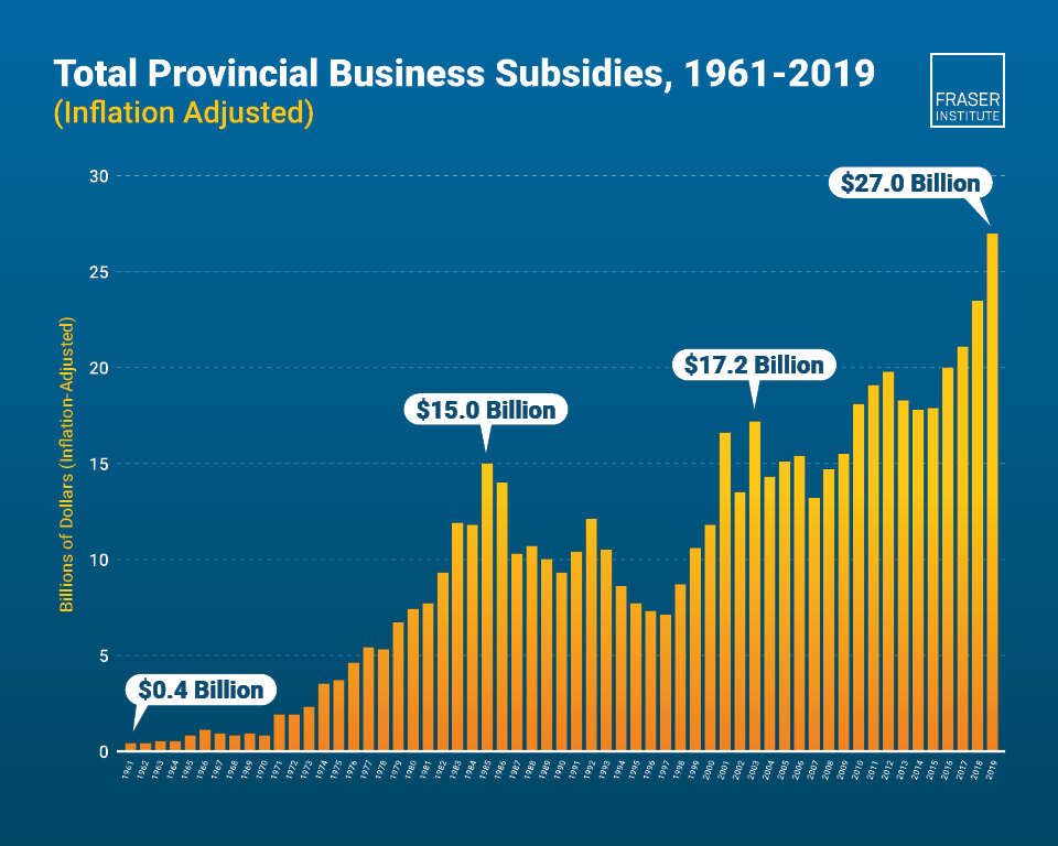 cost-of-business-subsidies-in-canada-updated-edition-infographic.jpg