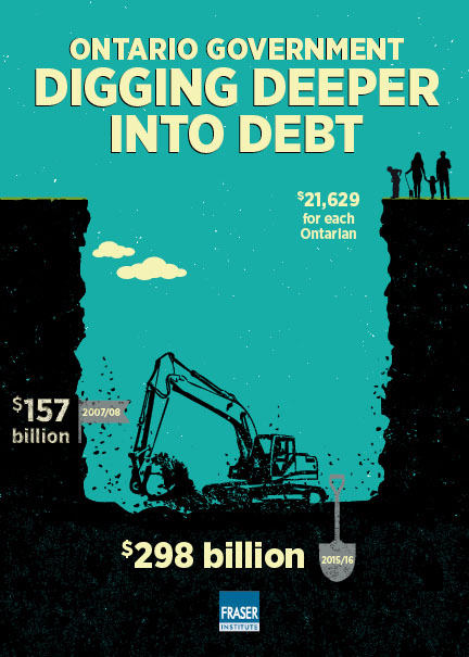 cost-of-government-debt-infographic-ontario-digging-deeper-into-debt.jpg