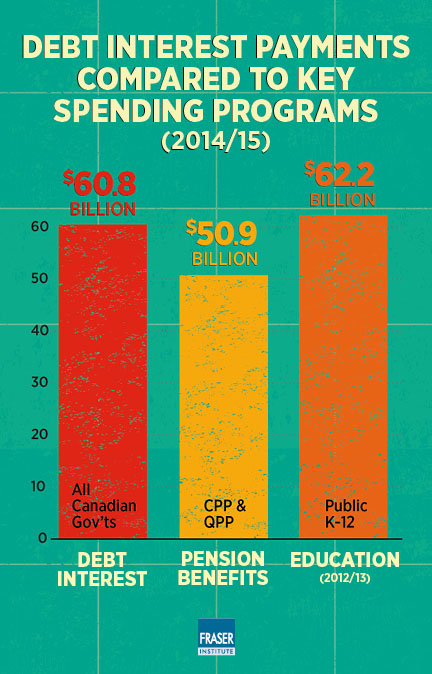 cost-of-government-debt-national-infographic-debt-interest-payments.jpg