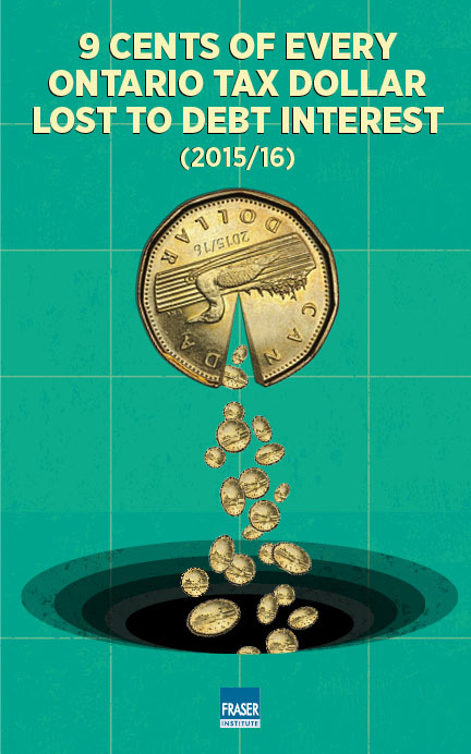 cost-of-government-debt-ontario-infographic-nine-cents.jpg