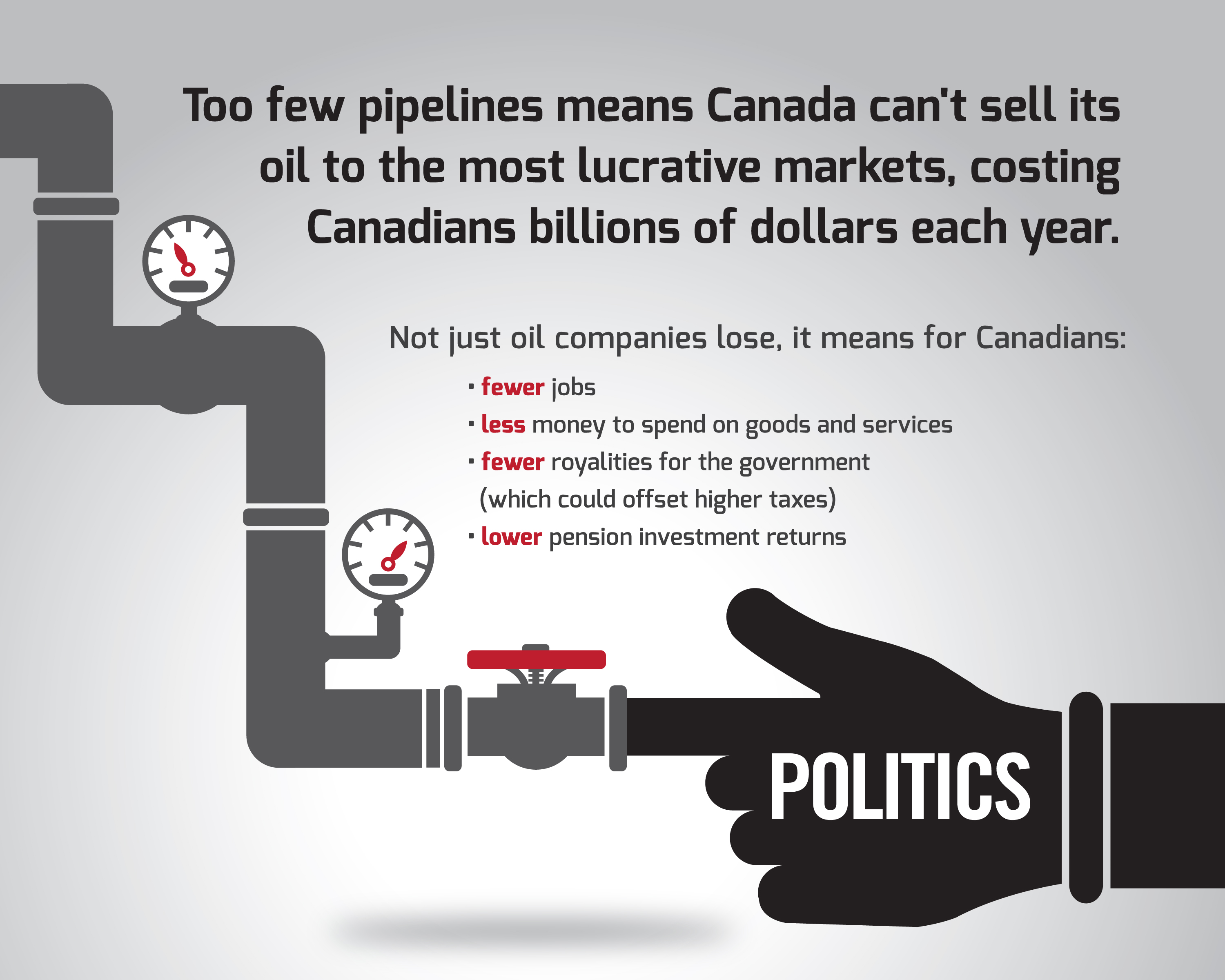 costs-of-pipeline-obstructionism-infographic.jpg