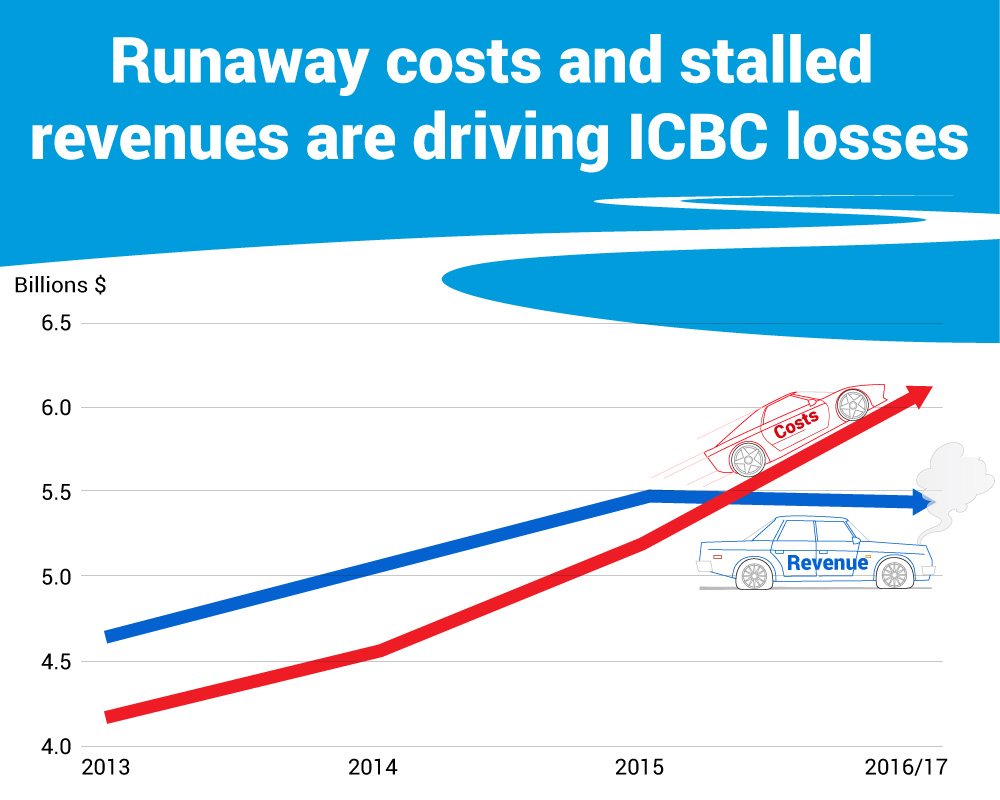 decline-and-fall-of-ICBC-infographic.jpg