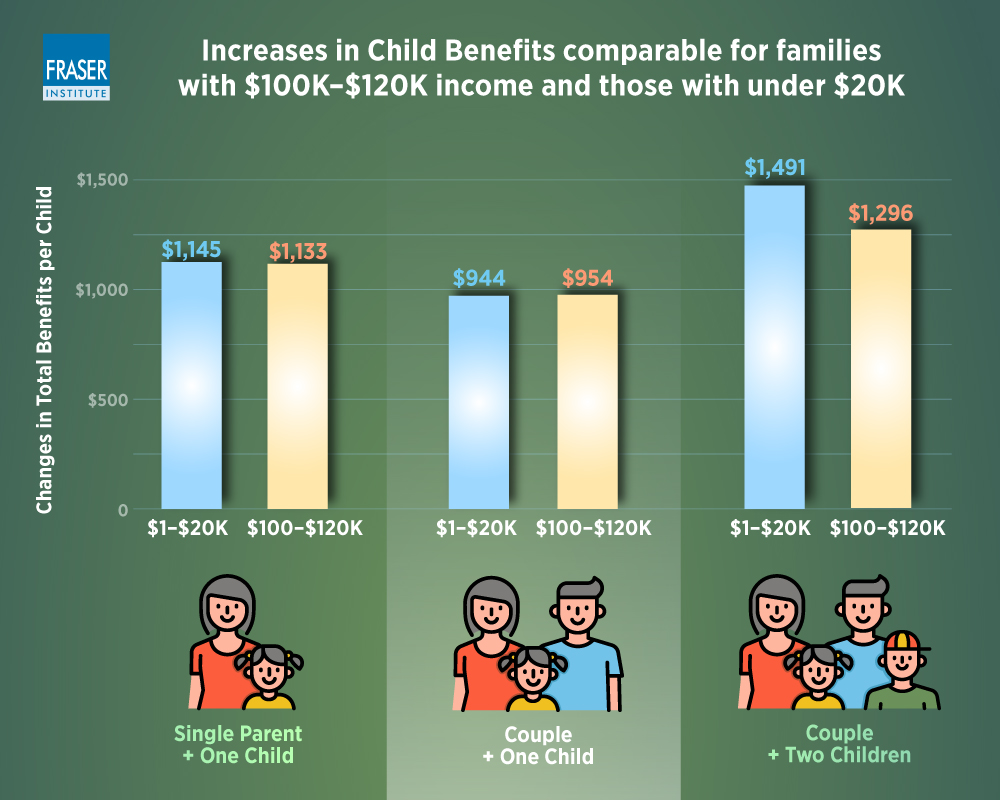 distribution-of-ccb-by-family-type-and-income-leve-infographic.jpg