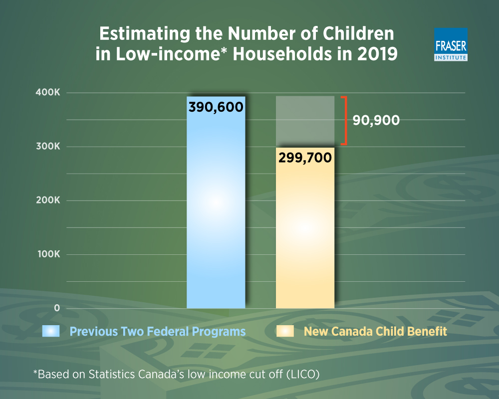 does-the-ccb-actually-reduce-child-poverty-infographic.jpg