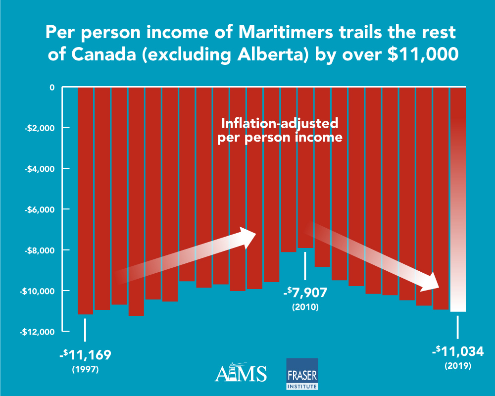 economic-eras-atlantic-canada-infographic.jpg