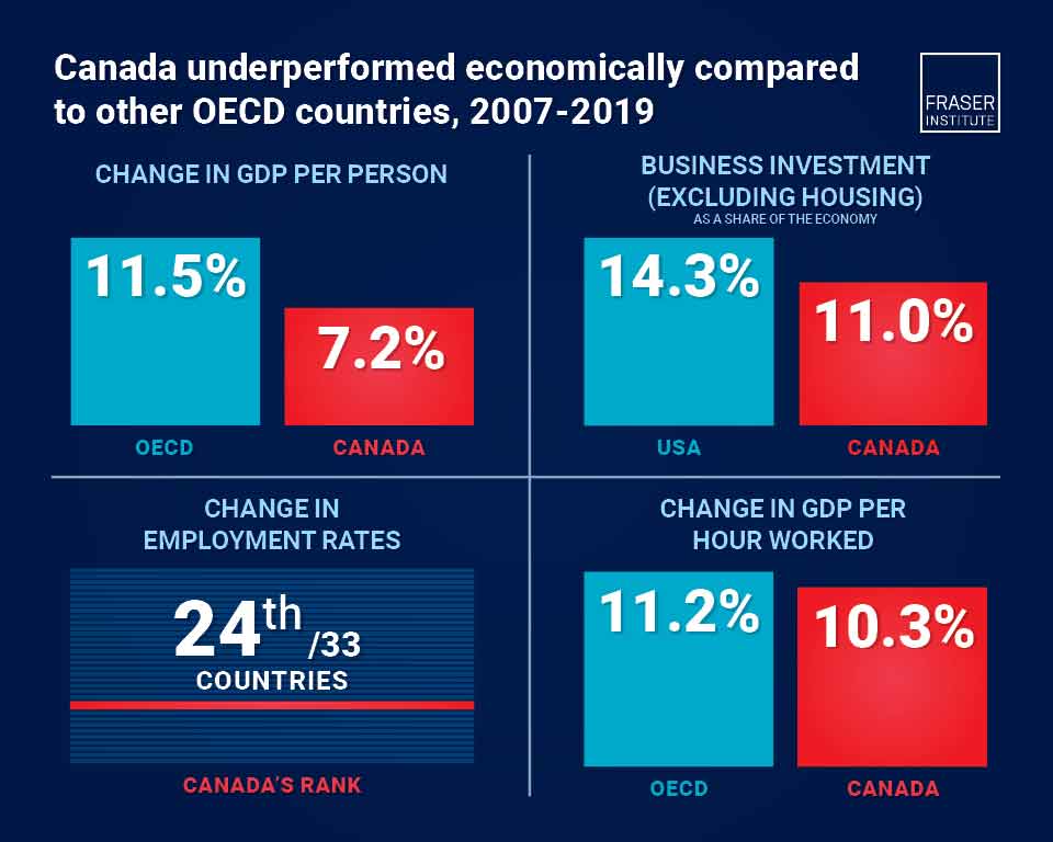 economic-performance-of-canada-and-oecd-competitors-2007-2019-infographic-thb.jpg