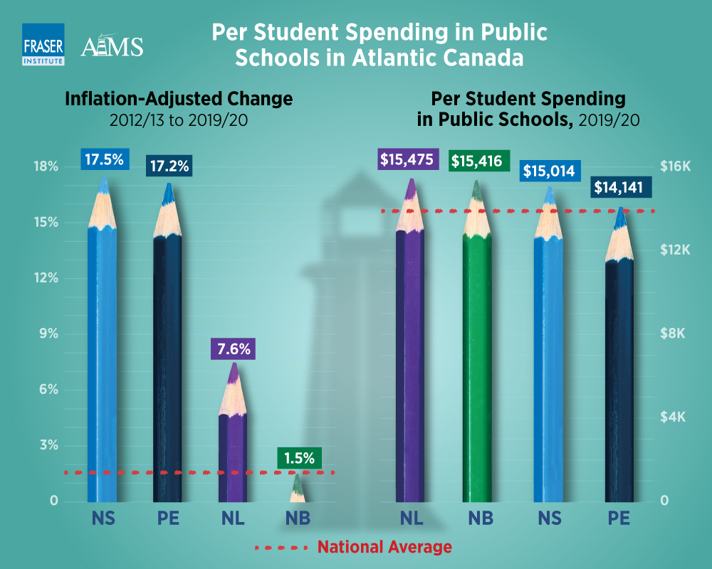 education-spending-in-public-schools-in-canada-2022-infographic-atlc.jpg