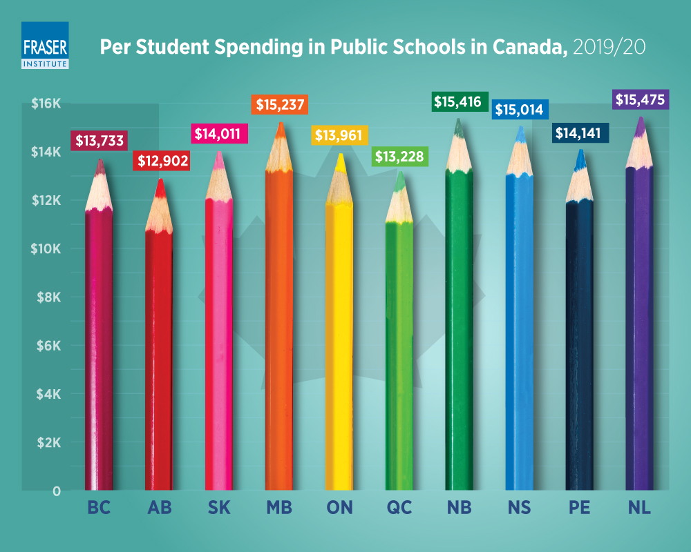 education-spending-in-public-schools-in-canada-2022-infographic-ntl.jpg