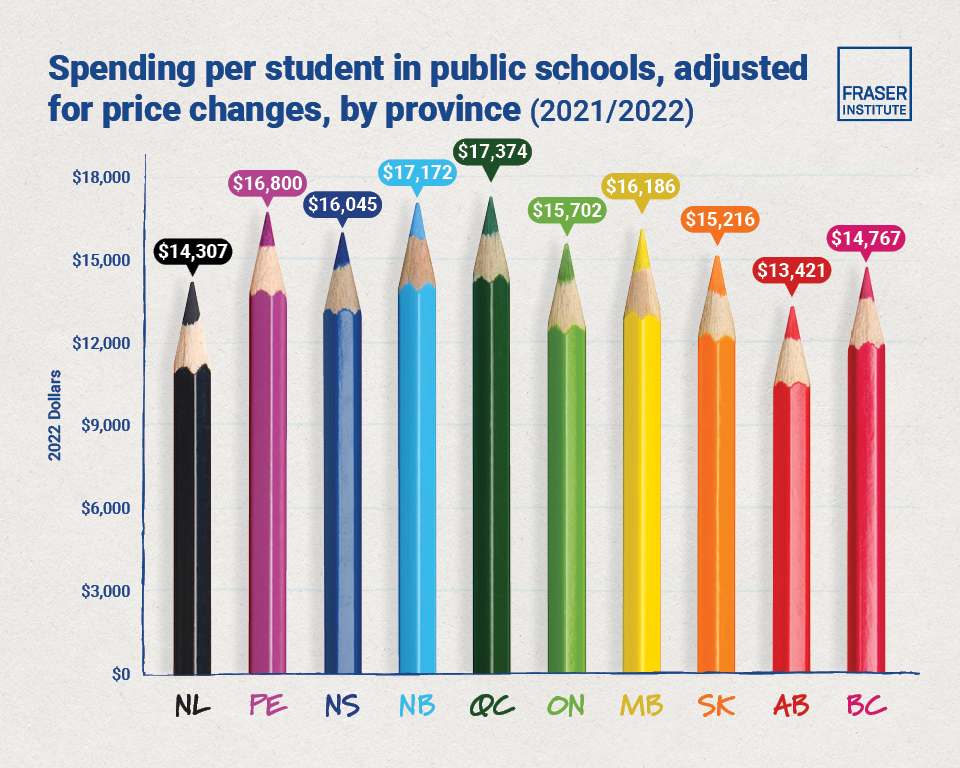 education-spending-in-public-schools-in-canada-2024-infographic.jpg