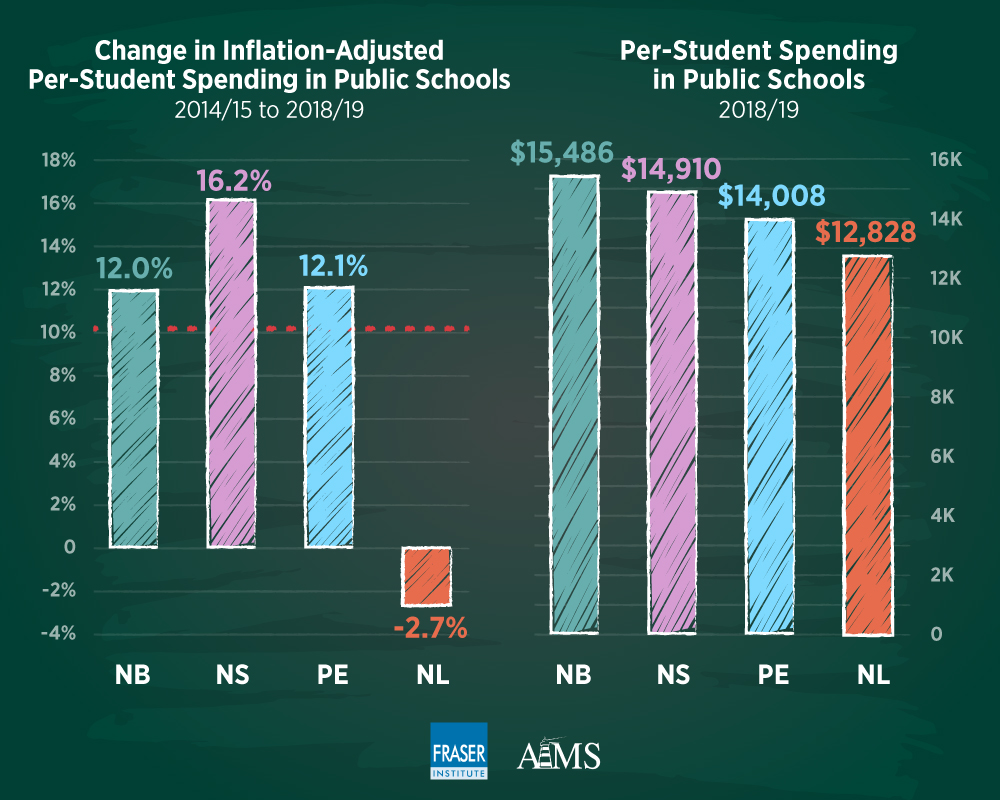 education-spending-in-public-schools-in-canada-fall-2021-infographic-atl.jpg