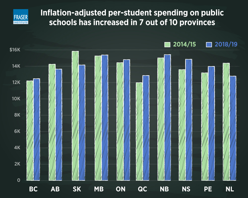 education-spending-in-public-schools-in-canada-fall-2021-infographic-ntl.jpg