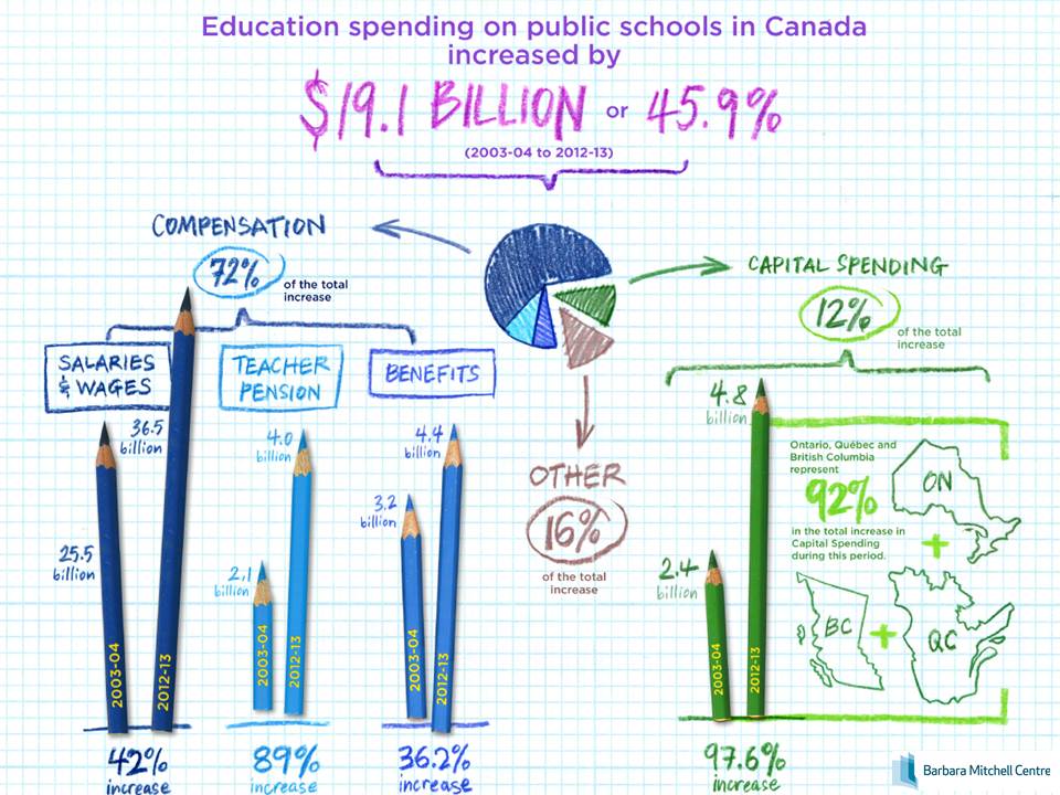 education-spending-in-public-schools-in-canada-infographic.jpg