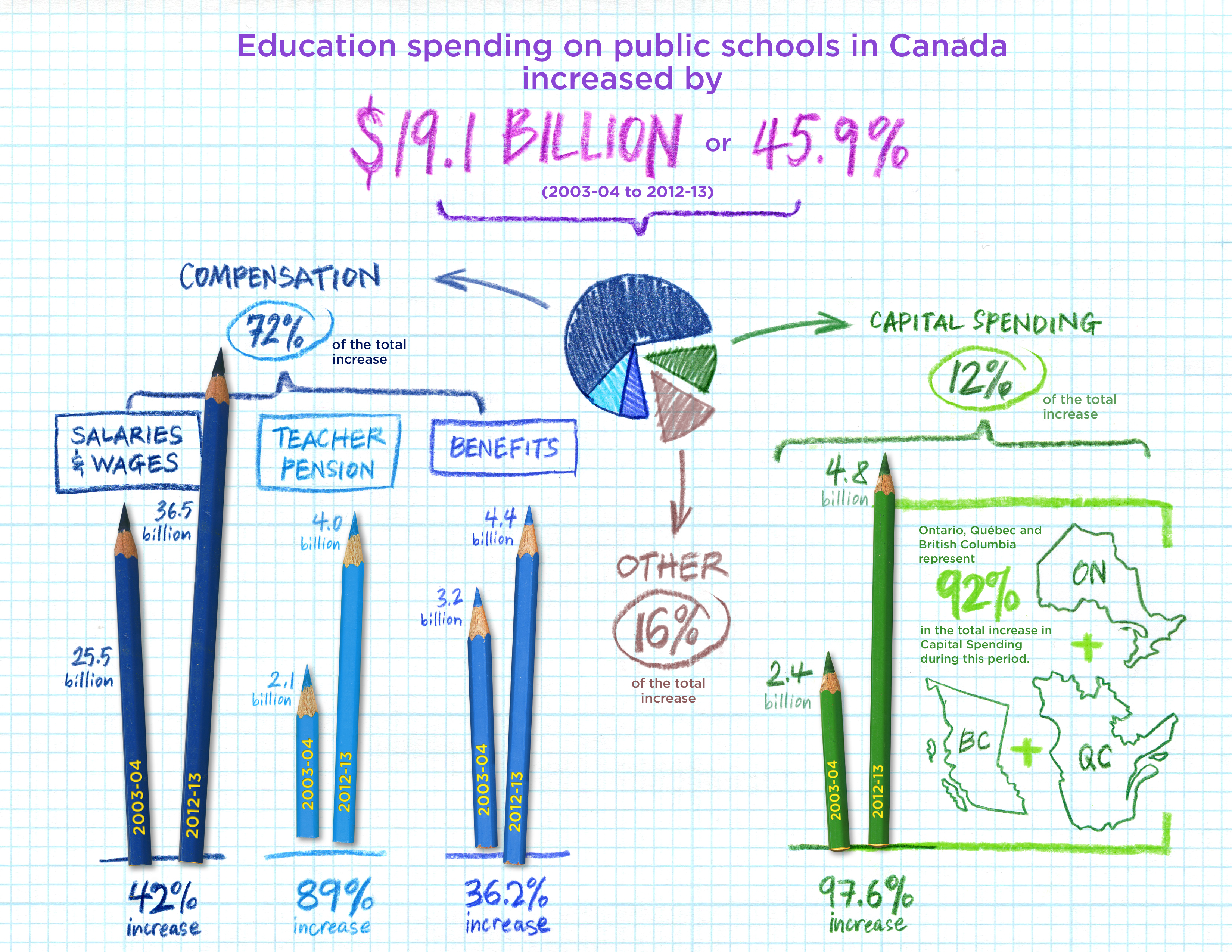 education-spending-in-public-schools-in-canada-infographic.jpg