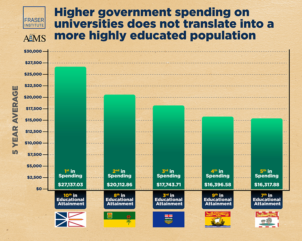 educational-attainment-migration-and-provincial-spending-at-universities-in-canada-infographic.jpg