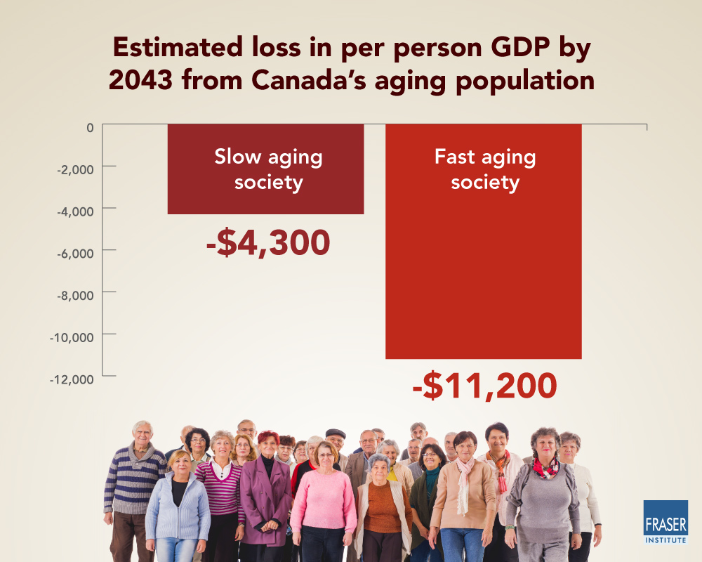 effect-of-population-aging-on-economic-growth-in-canada-infographic.jpg