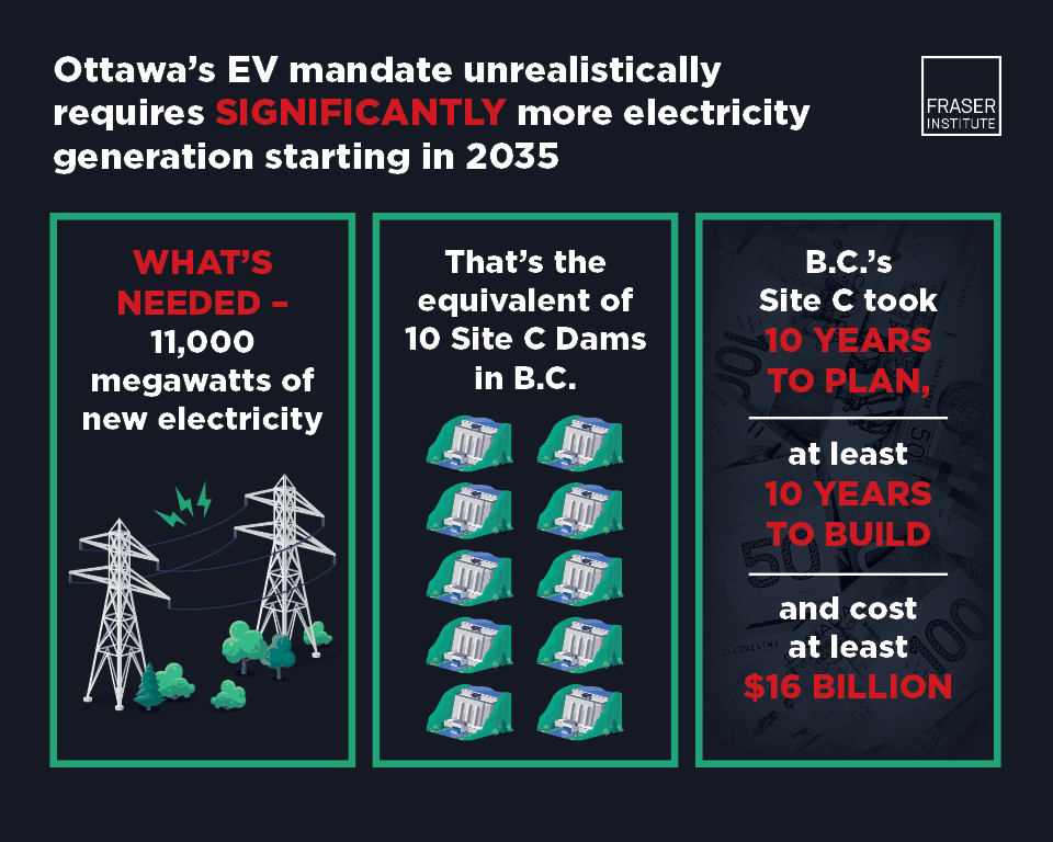 electric-vehicles-and-the-demand-for-electricity-infographic.jpg