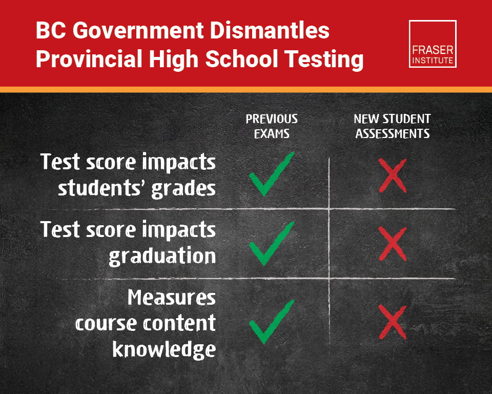 end-of-accountability-in-bc-high-school-student-performance-infographic.jpg