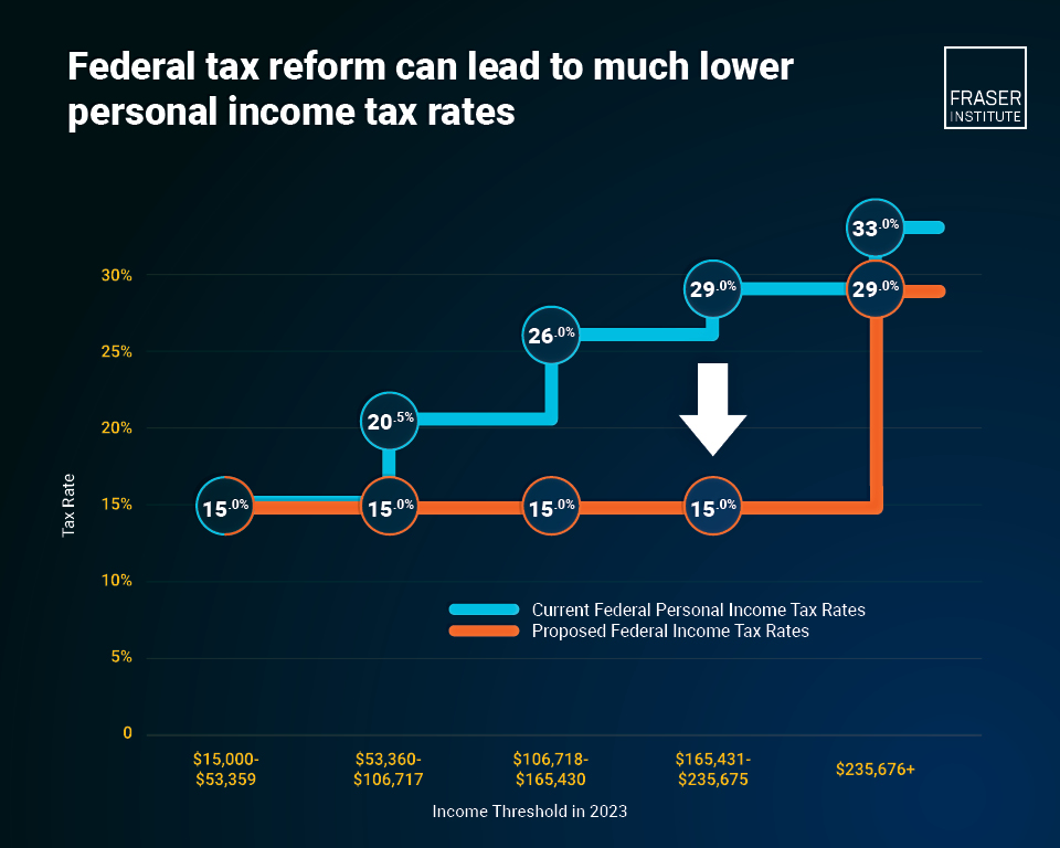 enhancing-economic-growth-through-federal-personal-income-tax-reform-infographic.jpg