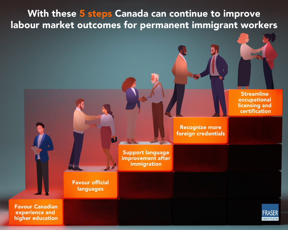 enhancing-labour-market-outcomes-of-immigrants-to-canada-infographic-opt.jpg