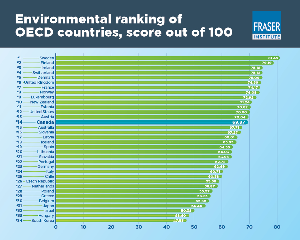 environmental-ranking-for-canada-and-the-oecd-3rd-infographic.jpg