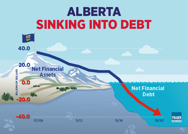 estimating-debt-accumulation-in-alberta-infographic.jpg