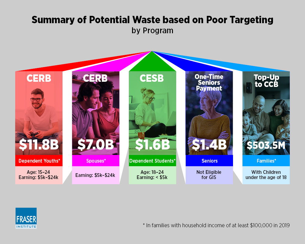 federal-government-wasting-billions-on-poorly-targeted-assistance-infographic.jpg