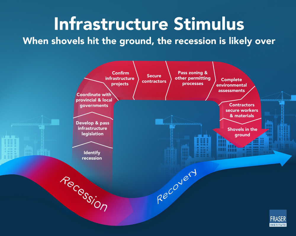 fiscal-policy-and-recessions-role-of-public-infrastructure-spending-infographic.jpg