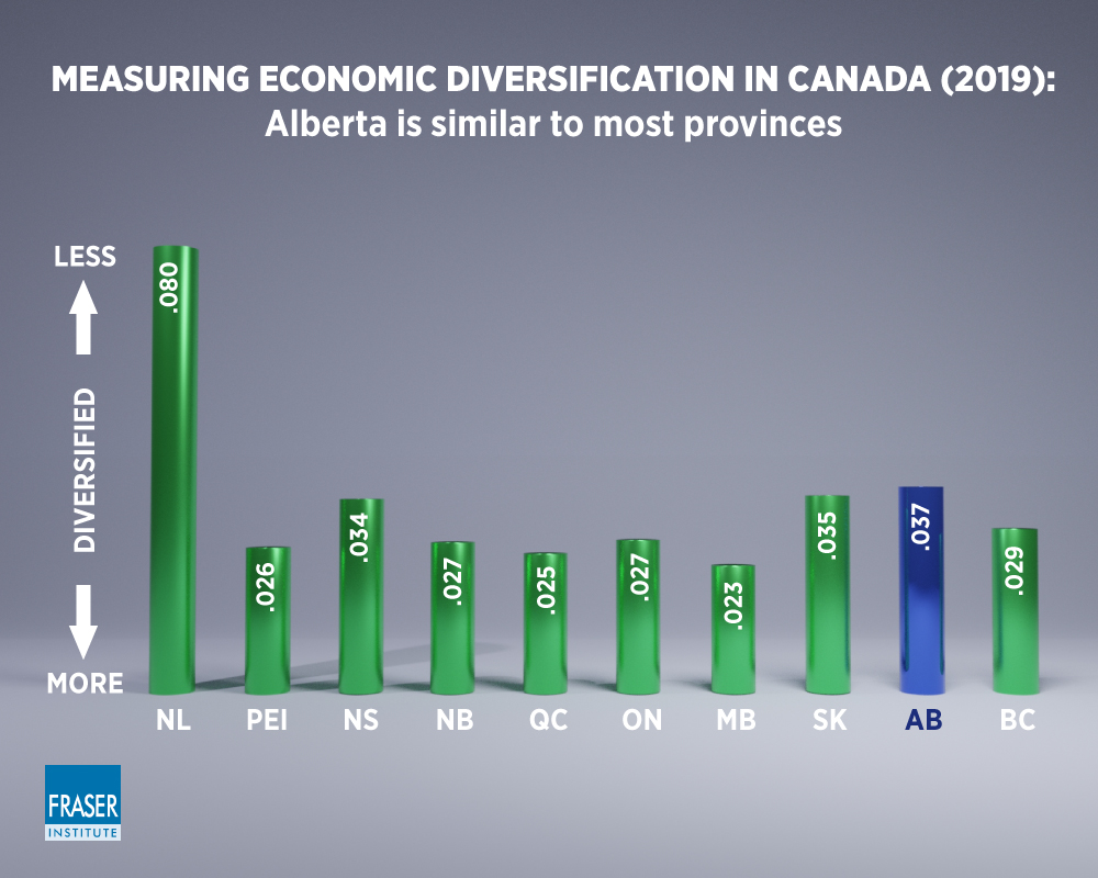 four-myths-economic-diversification-in-alberta-infographic.jpg