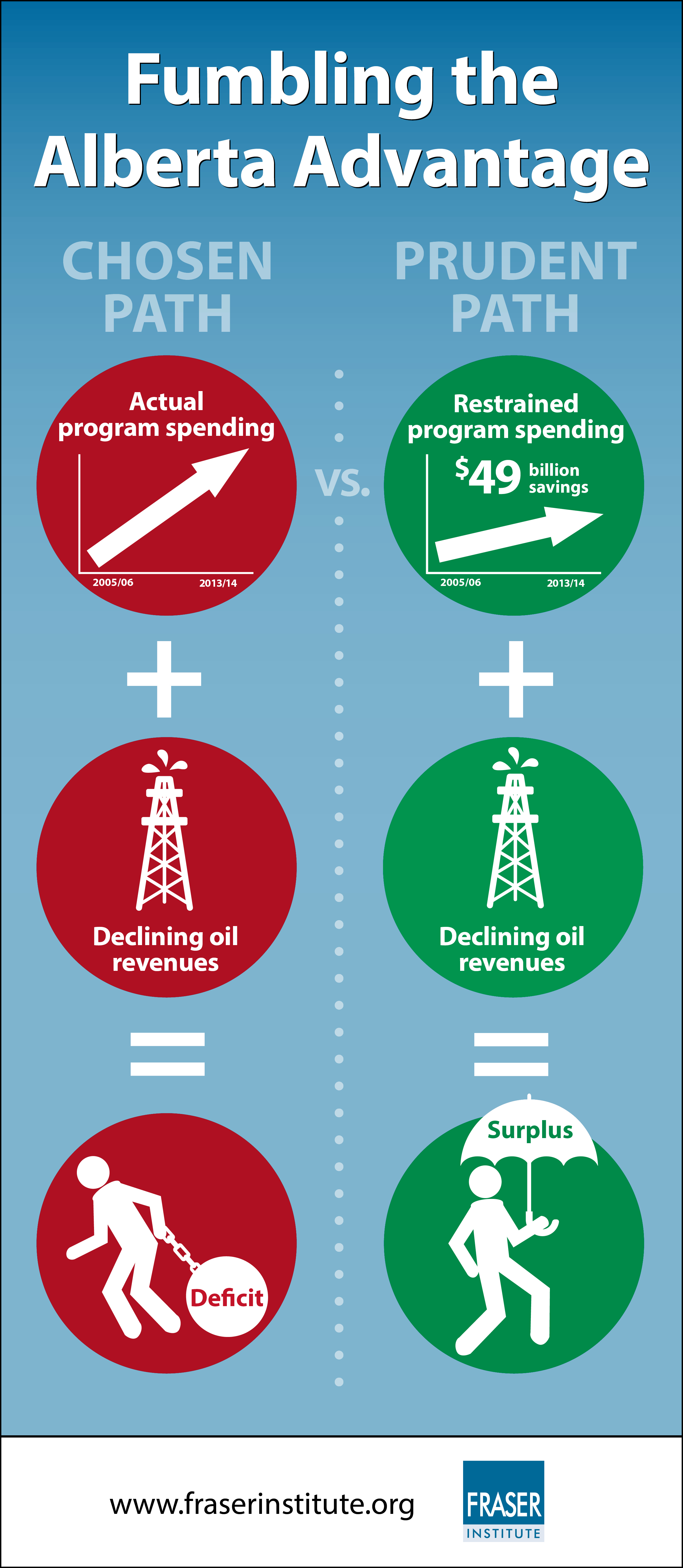 fumbling-the-alberta-advantage-infographic.jpg