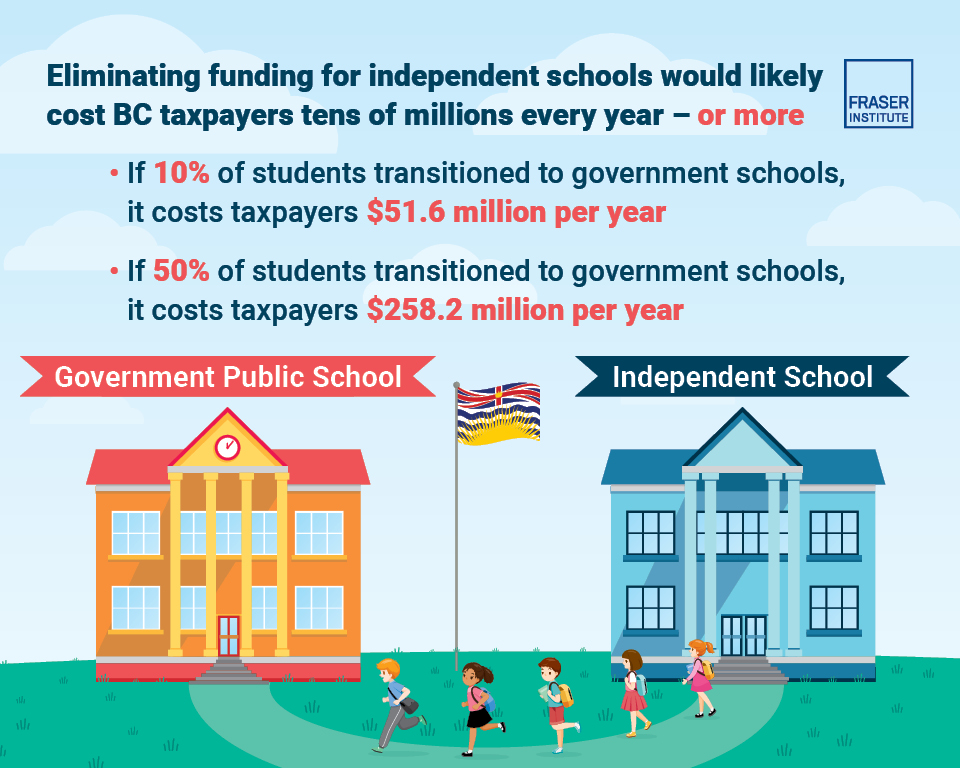 funding-for-bc-independent-schools-saves-government-money-infographic.jpg