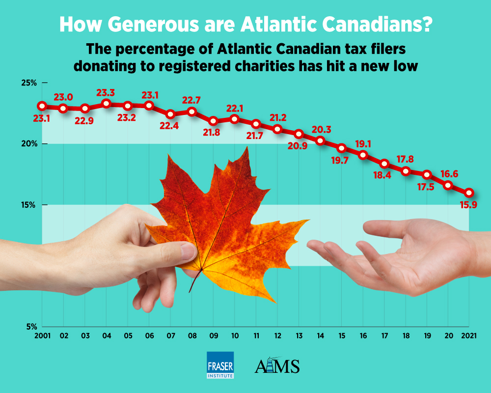 generosity-in-canada-2023-infographic-atlc.jpg