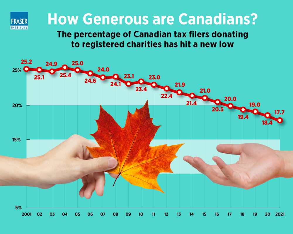 generosity-in-canada-2023-infographic-ntl.jpg