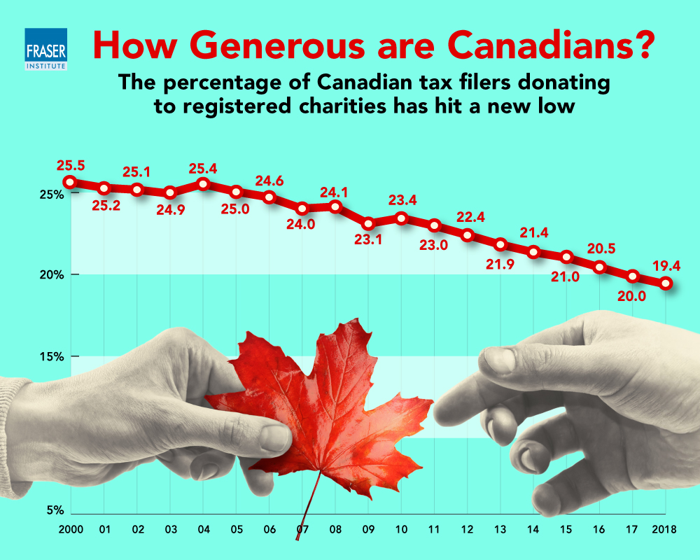 generosity-index-2020-infographic.jpg