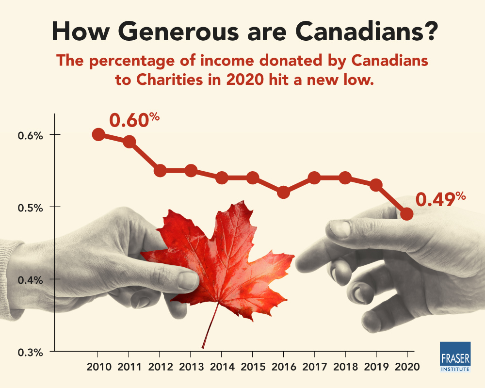 generosity-index-2022-infographic.jpg