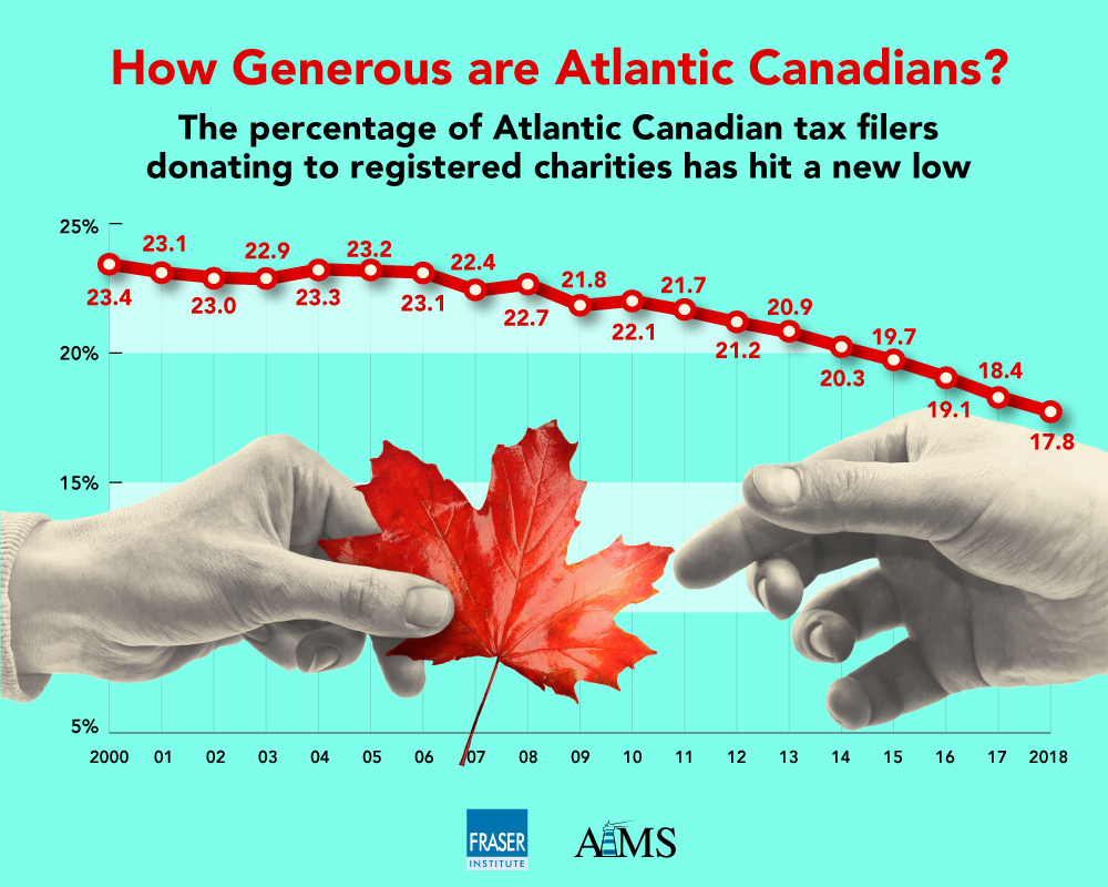 genesority-canada-us-2020-infographic-atlantic.jpg