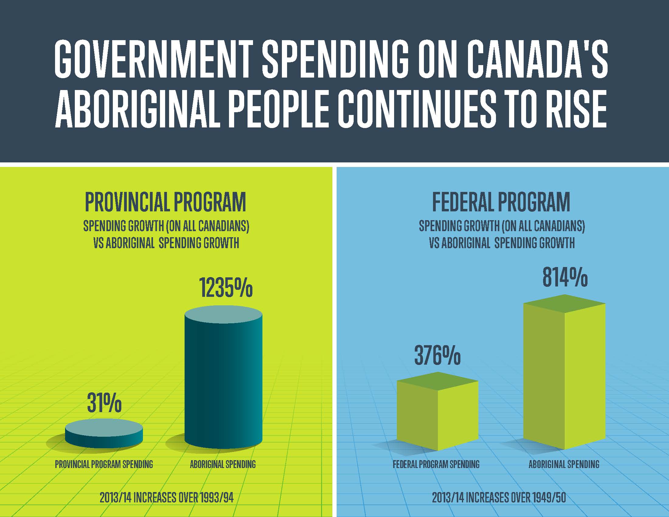 government-spending-and-own-source-revenue-infograph.jpg